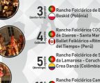 Elvas: Grupos nacionais e internacionais levam Folclore à Praça da República