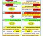 Redondo: Atividades Desportivas dos Cubes / Associações do Concelho
