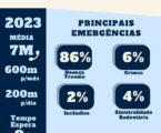 Dia Europeu do 112 – Número de Emergência Europeu Ca