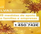 Apoio às famílias de Elvas chega a milhares de pessoas