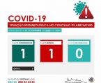 Arronches: COVID-19 | SITUAÇÃO EPIDEMIOLÓGICA NO CONCELHO