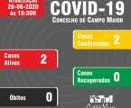 SITUAÇÃO EPIDEMIOLÓGICA NO CONCELHO DE CAMPO MAIOR OS PRIMEIROS DOIS  CASOS