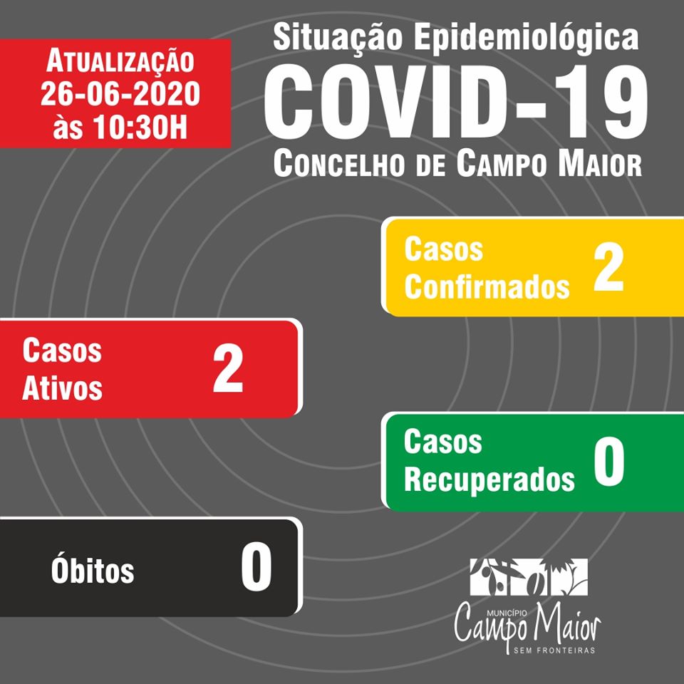 SITUAÇÃO EPIDEMIOLÓGICA NO CONCELHO DE CAMPO MAIOR OS PRIMEIROS DOIS ...