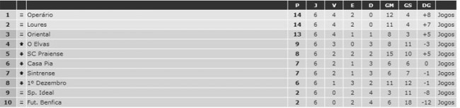 classificacao_6_jornada