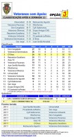 resultados, classificação e próxima Jornada- clique p/ampliar